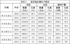 r(nng)I(y)Pӡl(f)ȫia(chn)l(f)չҎ(gu)(2016-2020)