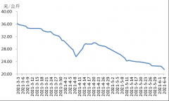 ͬ½45.4%ir(ji)ٻ䣬l(f)ίA(y)B(yng)ֳ(yng)